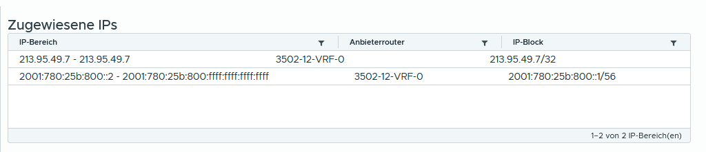 Übersicht der zugewiesenen IP-Adressen im vCloud Director